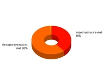 Опрос: 60% украинцев не используют e-mail   - 20080619145023899_1